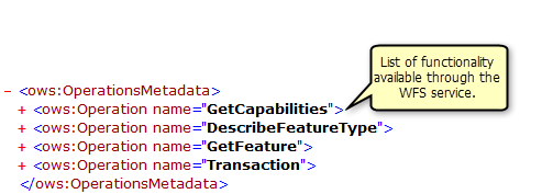 Functionality returned by the GetCapabilities operation