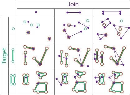 Spatial relationship type Intersects